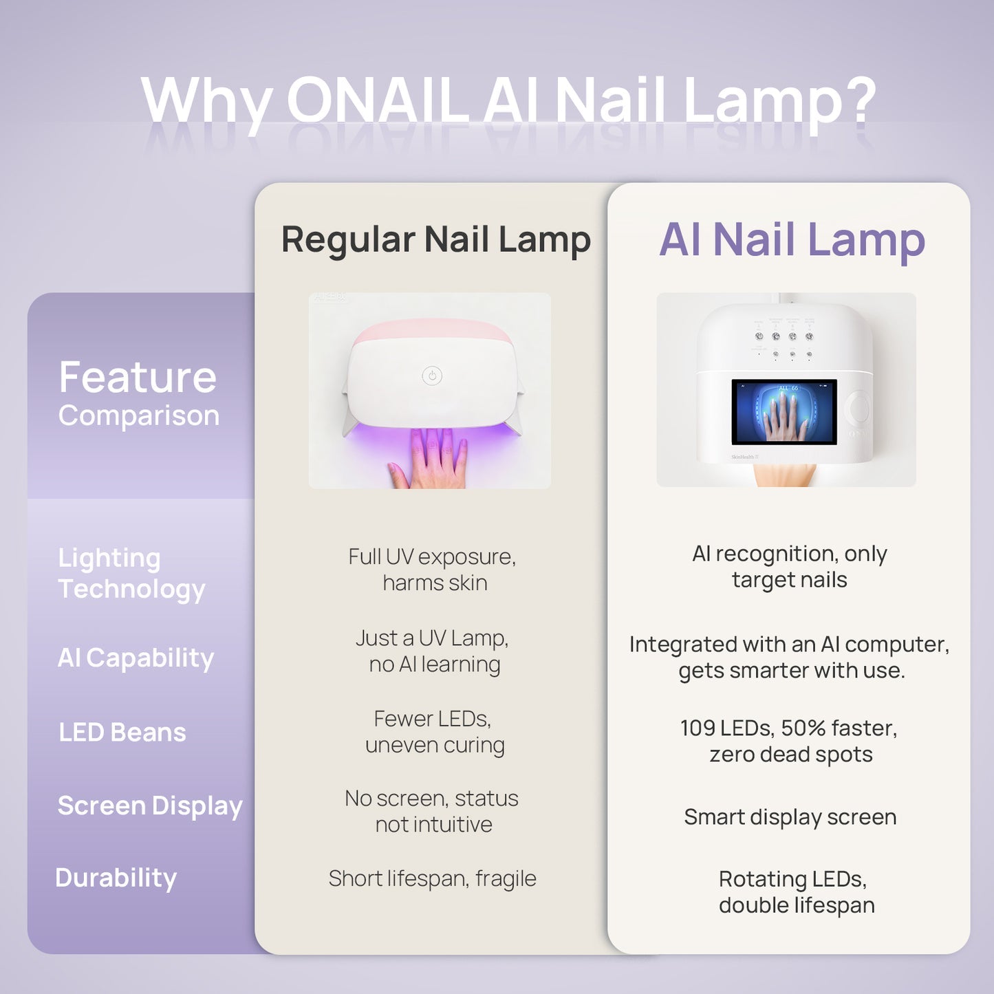 ONail - AI Technology Corded Nail Lamp (Pink) – BolsaBeauty Nail